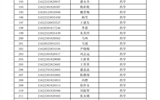 金年会app手机版在线登录2021年扩招录取新生名单