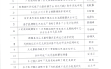 金年会app手机版在线登录2022年甘肃省高等学校科研项目（创新基金）评审结果公示