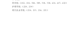 关于金年会app手机版在线登录2022年上半年校级文明宿舍、院级文明宿舍评选结果的公示