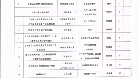 关于教师手写教案打比赛评选结果的公示