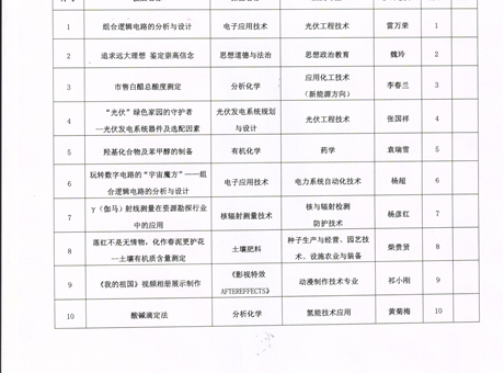 关于教师手写教案打比赛评选结果的公示